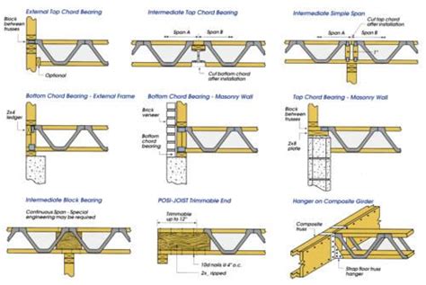 Open Web Floor Trusses Span Tables | Brokeasshome.com