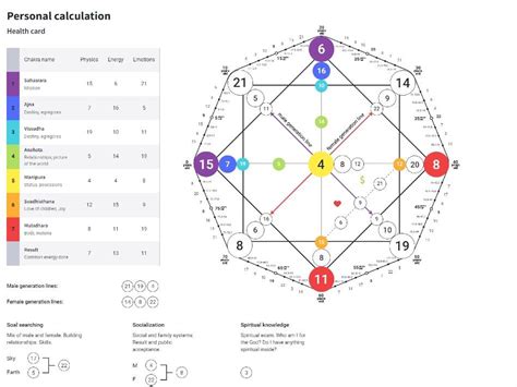 Understanding Destiny of Matrix Chart : r/numerology