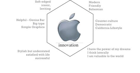 Apple Brand Identity | My Virtual Marketing Manager