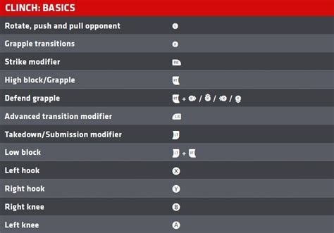 UFC 3 - Gameplay controls for EA SPORTS UFC 3