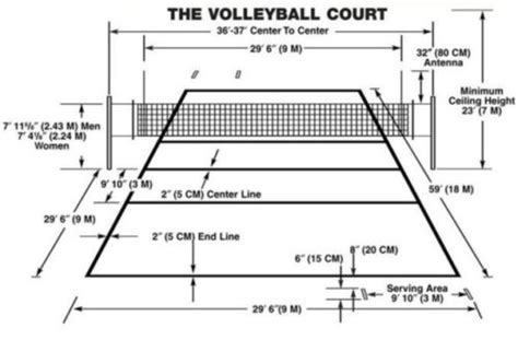 Indoor Volleyball Rules | Sport Consumer