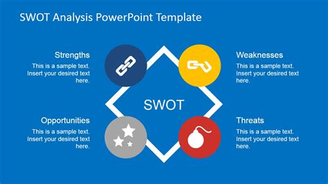 How To Do A SWOT Analysis For Your Small Business