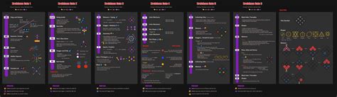 Brelshaza Cheat Sheet : r/lostarkgame