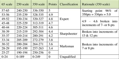 Usmc Rifle Score Chart