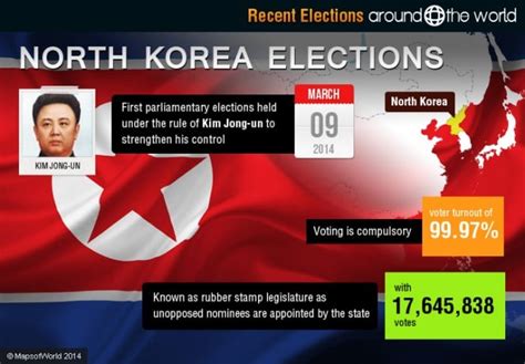 north-korea-elections | Around the World