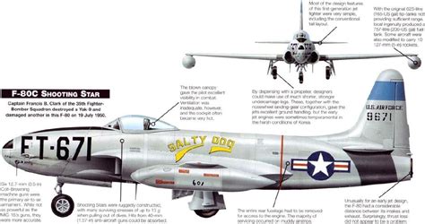 F80 Sooting Star | Us military aircraft, Lockheed, Military jets