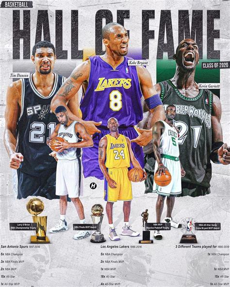 HALL OF FAME CLASS OF 2020 #TimDuncan #KobeBryant #KevinGarnett # ...