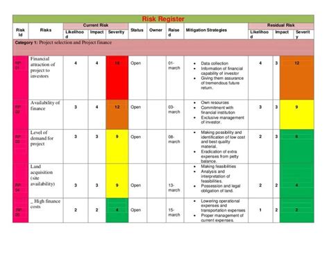 Simple Human Resources Risk Management Template