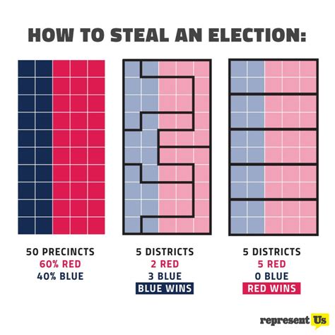 What is Gerrymandering? | RepresentUs