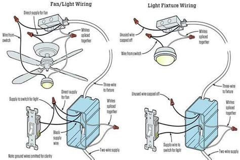 Demystifying Casablanca Fan Parts: A Comprehensive Diagram for Easy Repairs