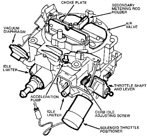 Rochester 2 Barrel Carburetor Vacuum Diagram