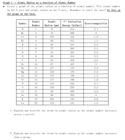 [Solved]: Graph 1 - Atomic Radius as a function of Atomic