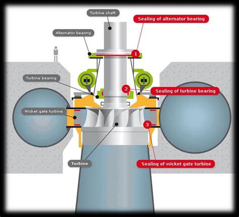 Francis Turbine Schematic