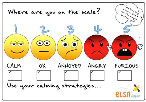 Emoji 'Anger' scale - ELSA Support . Calming Strategy | Anger worksheets, Emotional literacy ...