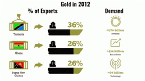 Tanzania Mining - TanzaniaInvest