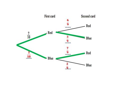 39+ Tree Diagram In Probability - AabasZarack