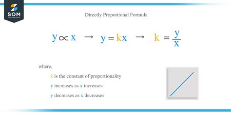 Video: Further Direct And Inverse Variation Nagwa, 49% OFF