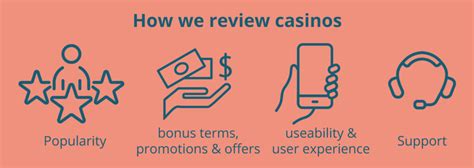 Online Casino Reviews 2024 | Most Trusted Advice in the U.S.