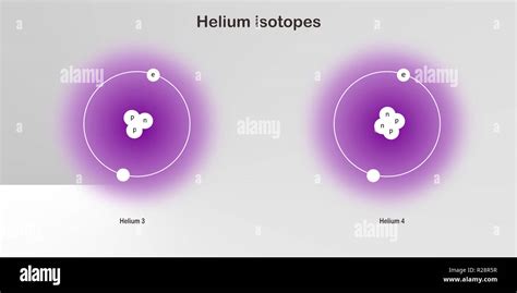 helium isotopes atomic structure - elementary particles physics theory ...