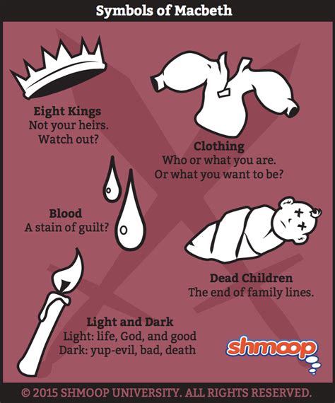 Macbeth: Symbols - King's School English Department