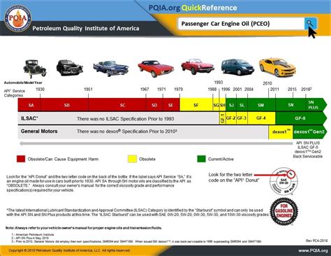 Que Tipo De Aceite Es Mejor Para Motor A Gasolina | Webmotor.org