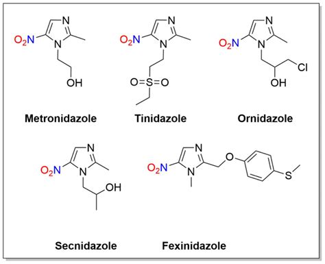 Structures of metronidazole, tinidazole, ornidazole, secnidazole and ...