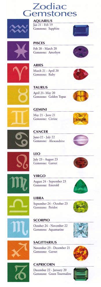 gemstones and their meanings | traditional wedding anniversary gemstones year gemstone 1st red ...