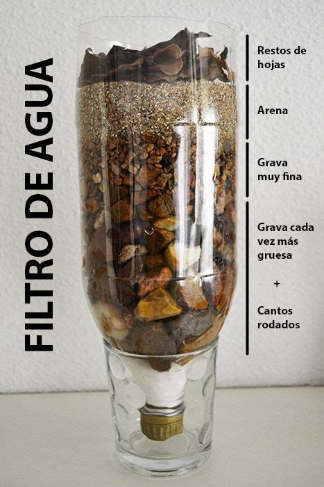 32 ideas de Proyectos agua | proyecto agua, agua, ciclo del agua