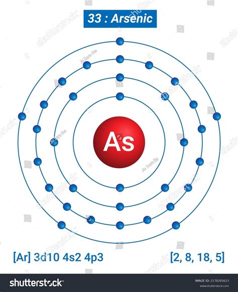 Arsenic Element Information Facts Properties Trends Stock Vector (Royalty Free) 2178285623 ...