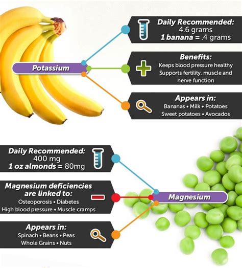 Healthy Eating Infographic | Coffee health benefits, Healthy eating ...