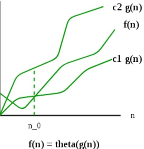 Asymptotic Analysis Definition | DeepAI