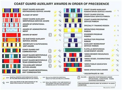 (2016) United States Coast Guard Auxiliary Insignia, Medals & Service Ribbons | Coast guard ...