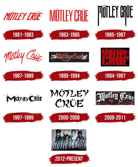 Motley Crue Logo, symbol, meaning, history, PNG, brand