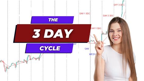 The 3 Day Cycle - YouTube