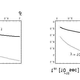 Left panel: Initial hot-spot radius R 0 in units of the Bohr radius as... | Download Scientific ...