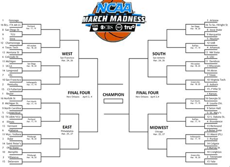 FINAL BRACKETOLOGY – Bracketology