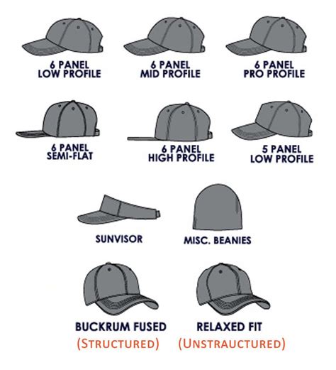 Image result for types of baseball hats | Baseball cap, Cap, Baseball