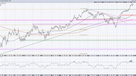 The Top Five Charts of 2023 – Economic Rulebook