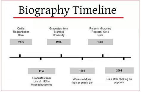 4+ Biography Timeline Template | Templates printable free, Timeline, Templates