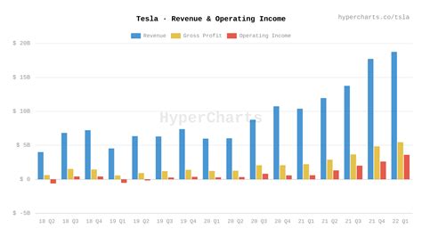 Tesla Q1 Earnings 2024 - Jori Eugenia