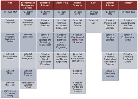 North West University Diploma Courses - Unisasapplication