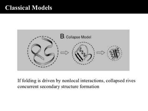 The mechanism of protein folding