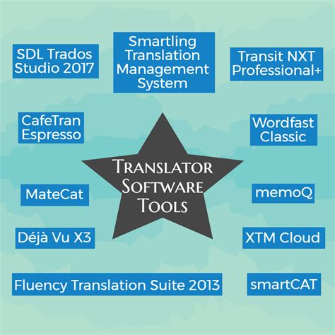 Translator Software Tools: An Analysis | Patent Translations Express