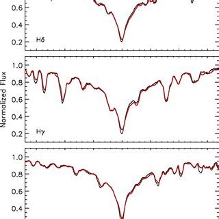 The observed Balmer lines (black lines) and the synthetic spectra (red... | Download Scientific ...