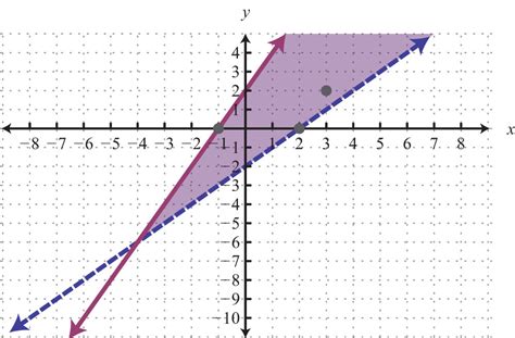 Pair Of Linear Equations In Two Variables Calculator - Tessshebaylo