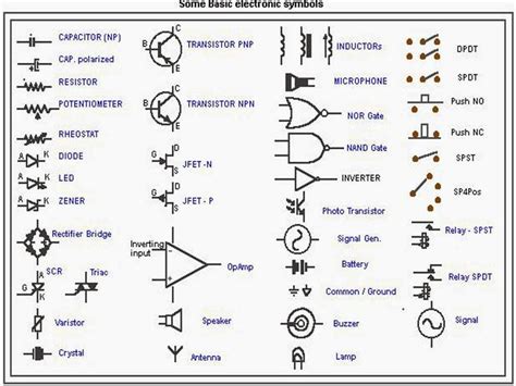 Basic ‪#‎electronics‬ symbols. | Electrical symbols, Electronic schematics, Electronic parts