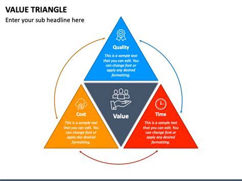 Value Triangle PowerPoint Template - PPT Slides