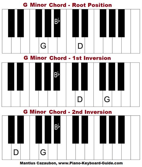 G minor chord on piano (keyboard) | Piano chords chart, Keyboard, Piano tutorials