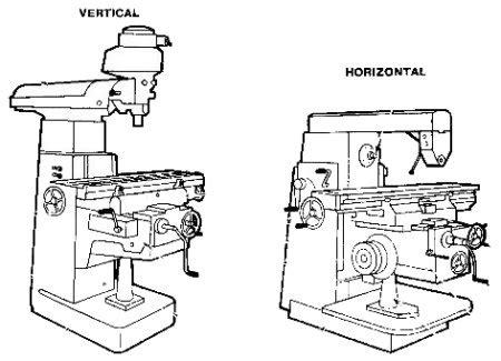 Horizontal Milling Machine