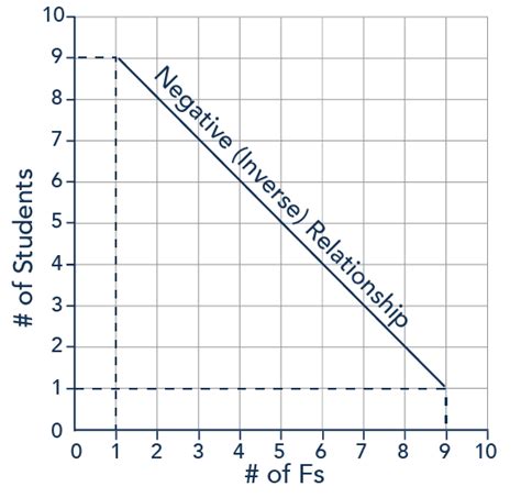 Interpreting Slope | Macroeconomics